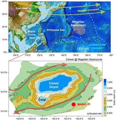 Early diagenesis, sedimentary dynamics and metal enrichment reveal deep-sea ventilation in Magellan Seamounts during the middle Pleistocene